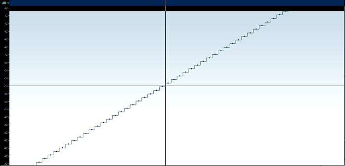 1hz sine -30db digital 24bit.jpg