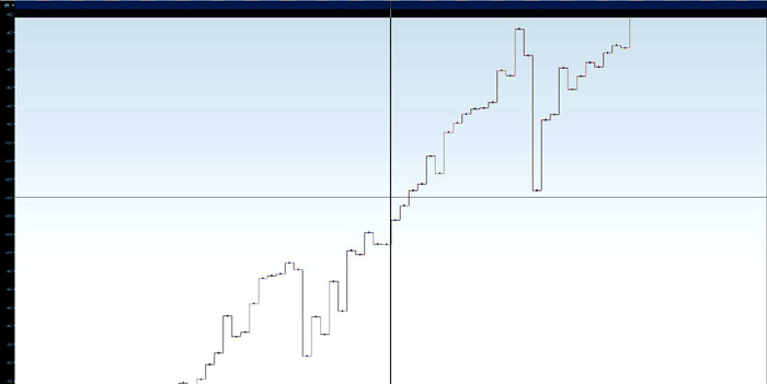 1hz sine fireface sent out as 16bit to emulate mackie 16bit aux out.jpg