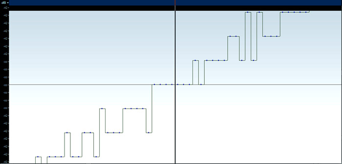 1hz sine mackie line in.jpg