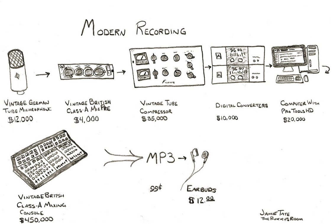 Copy of RecordingSignalChain.jpg