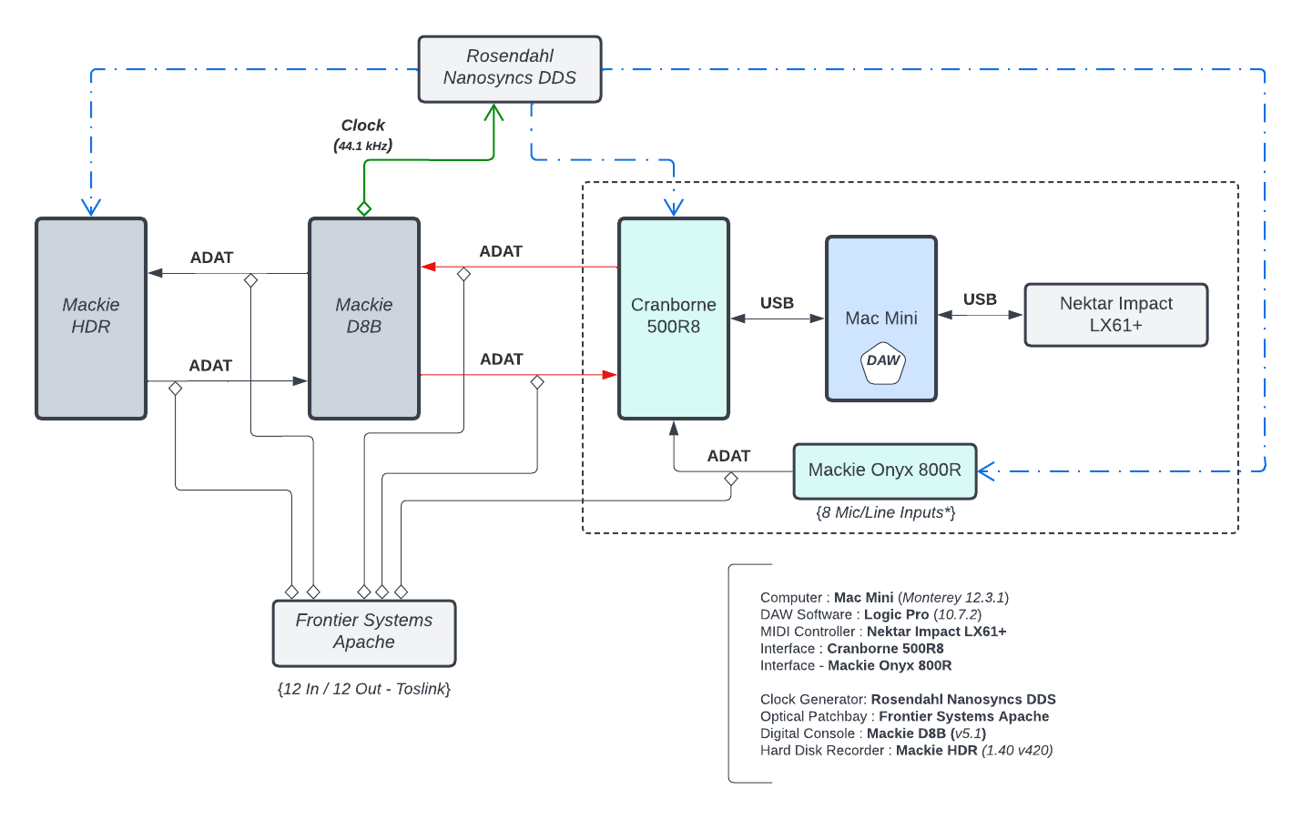 Mac MIDI & Audio Routing Final.png